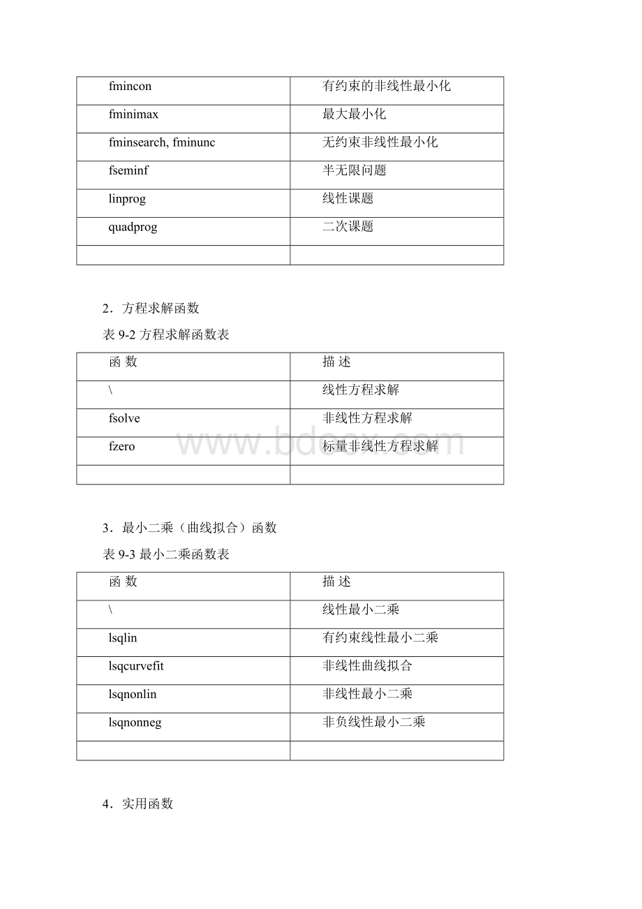 第九章 最优化方法的Matlab实现.docx_第2页