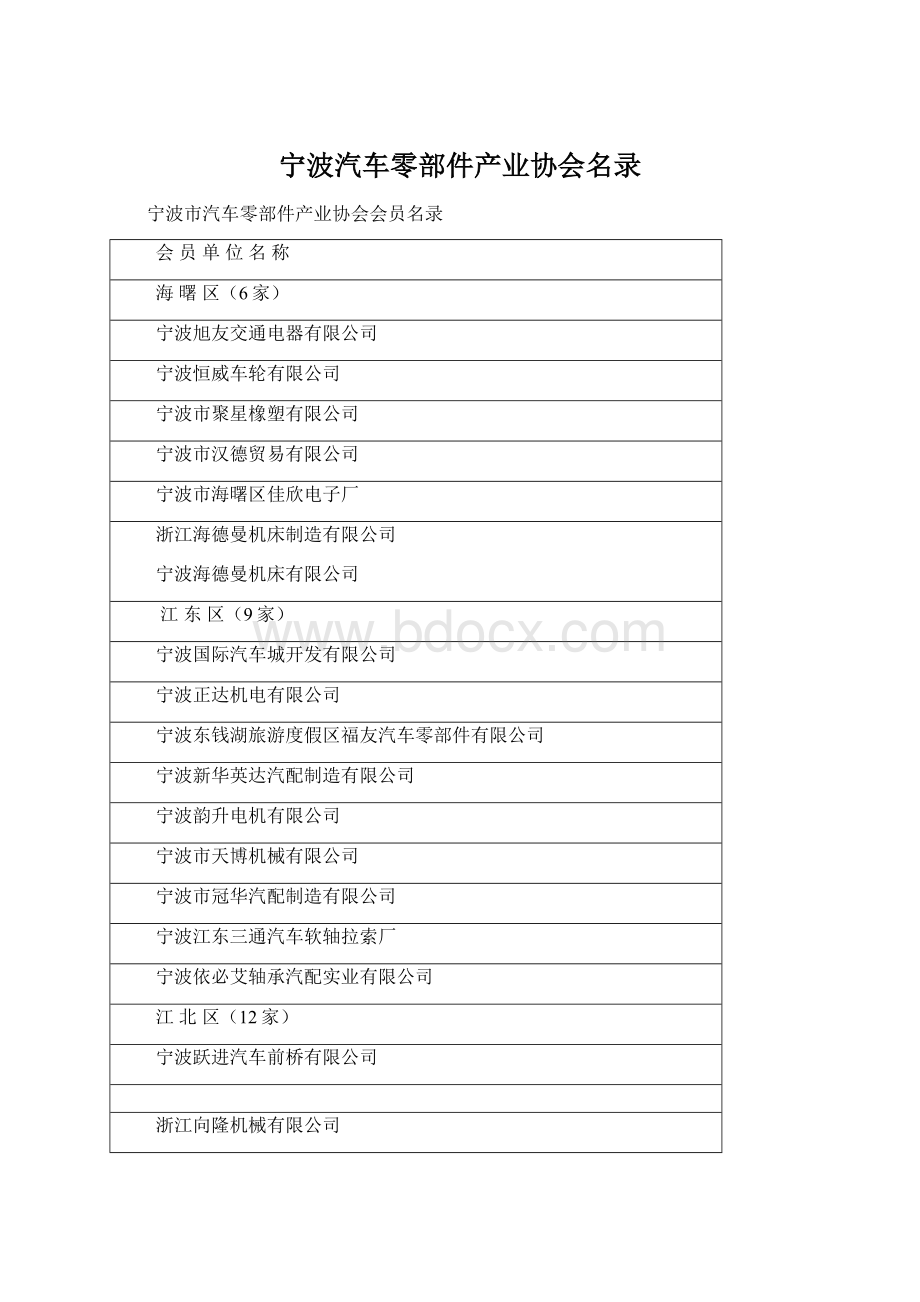 宁波汽车零部件产业协会名录Word文件下载.docx_第1页