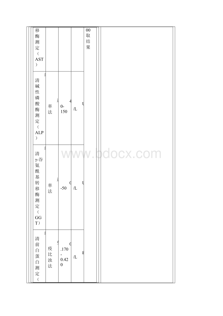 生化检验报告单及临床意义.docx_第2页