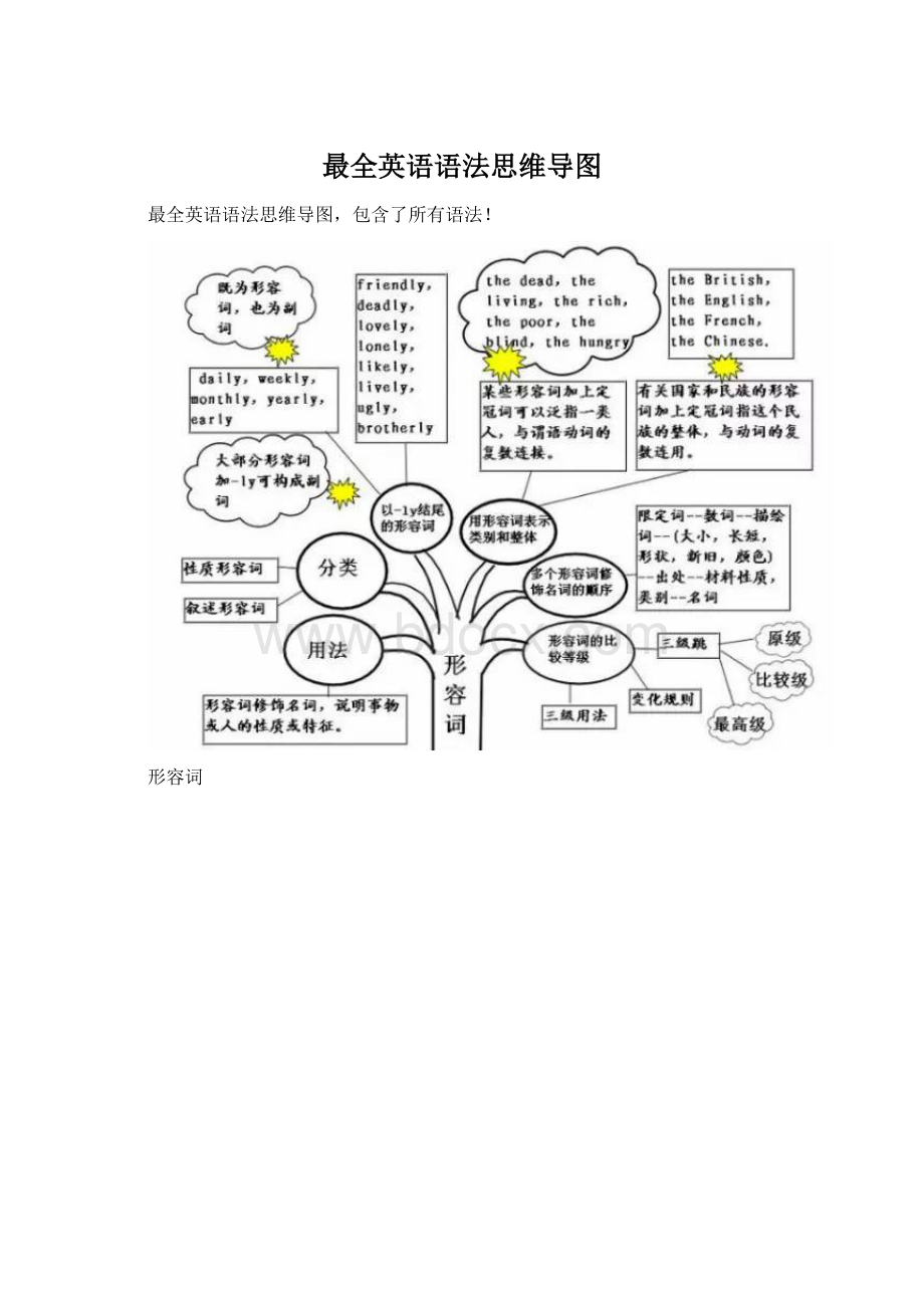 最全英语语法思维导图Word格式文档下载.docx_第1页