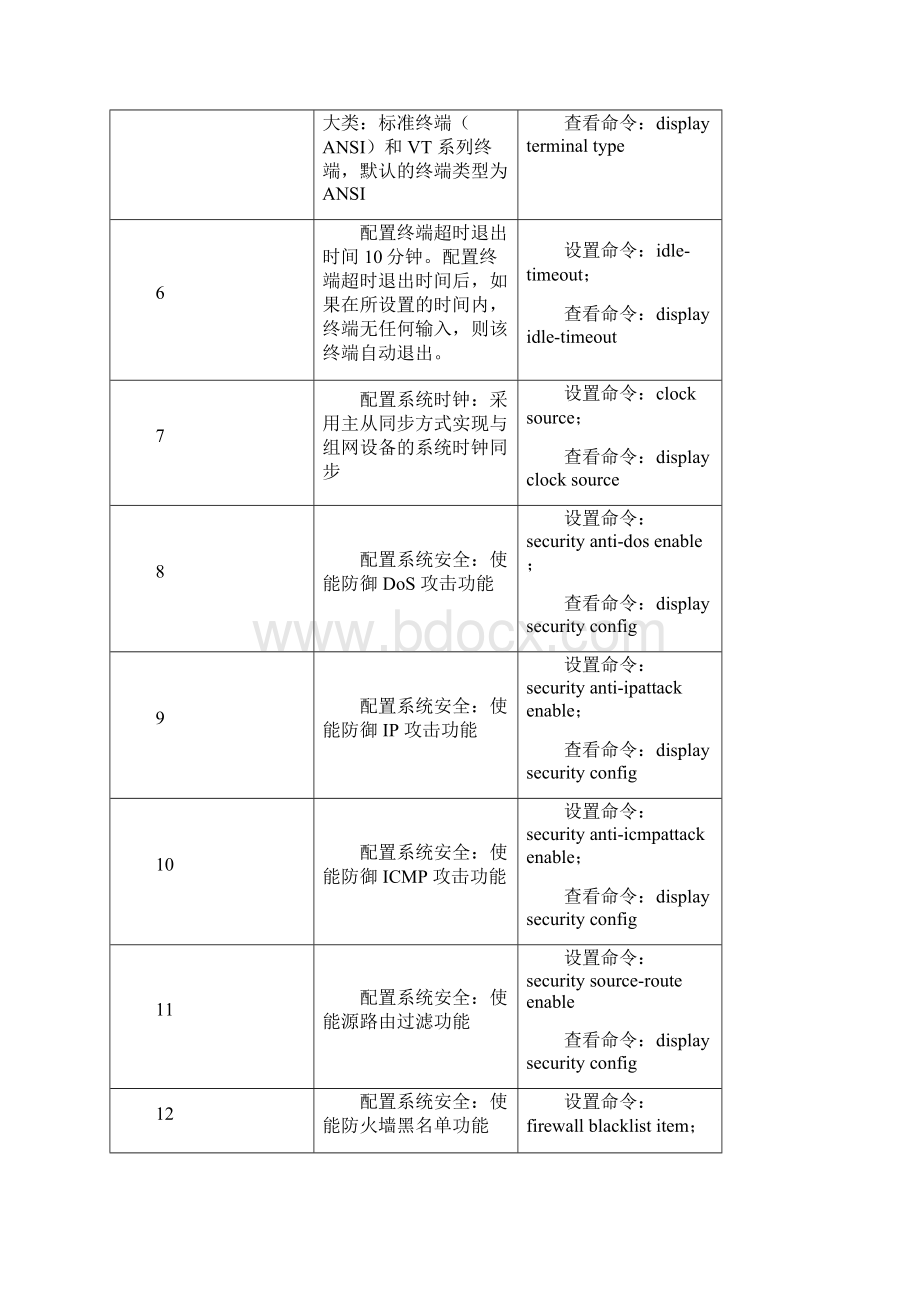 宽带接入网数据配置规范新.docx_第2页