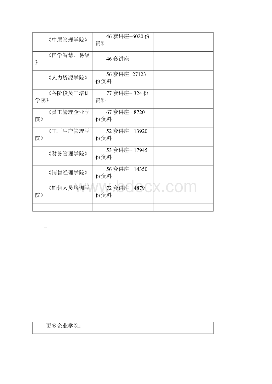 精编推荐DELL电脑BOIS中英对照表文档格式.docx_第3页