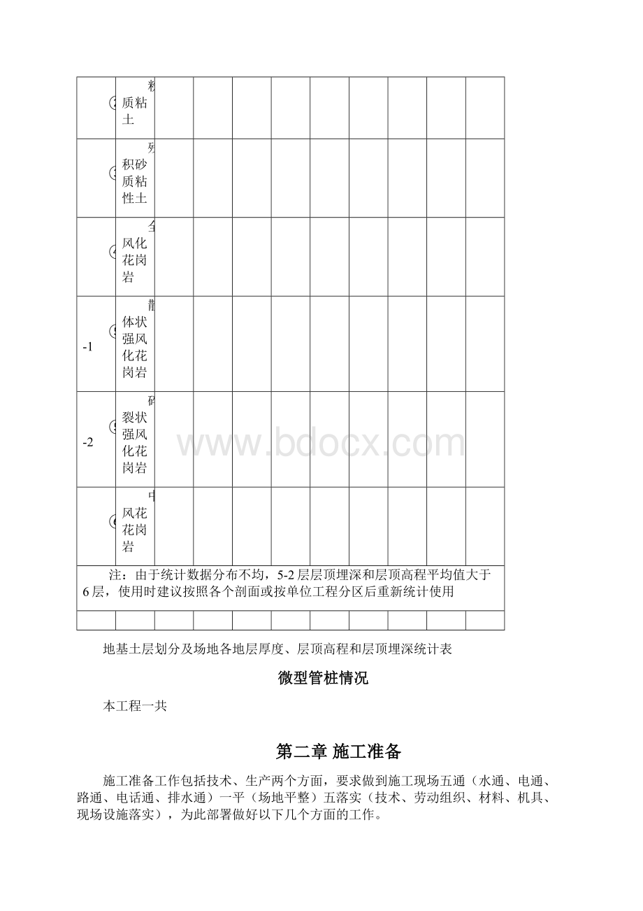 微型管桩专项施工方案.docx_第2页