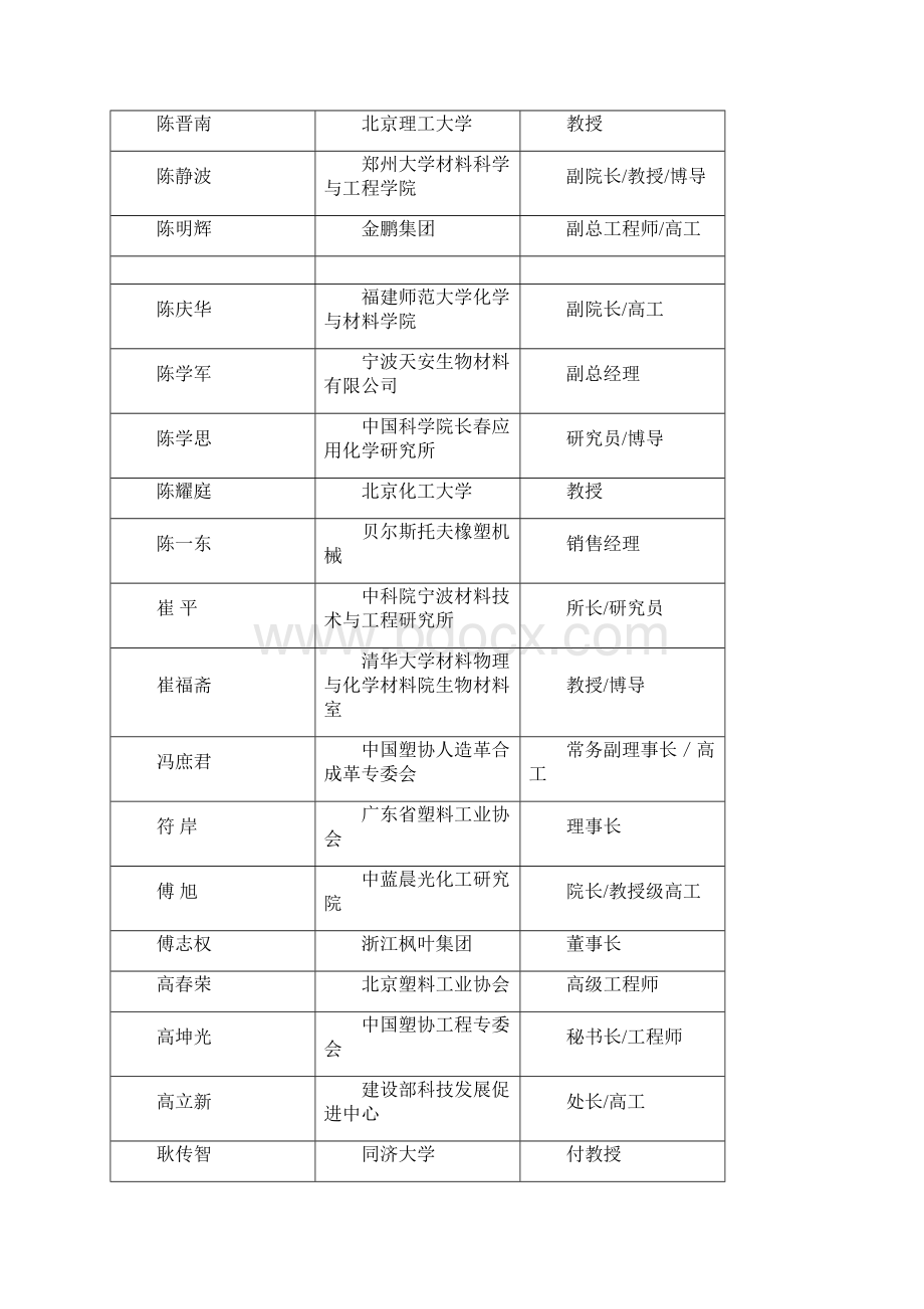 专家委员会.docx_第2页