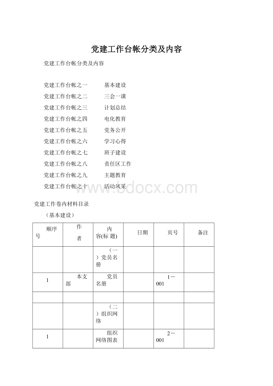 党建工作台帐分类及内容Word格式文档下载.docx_第1页