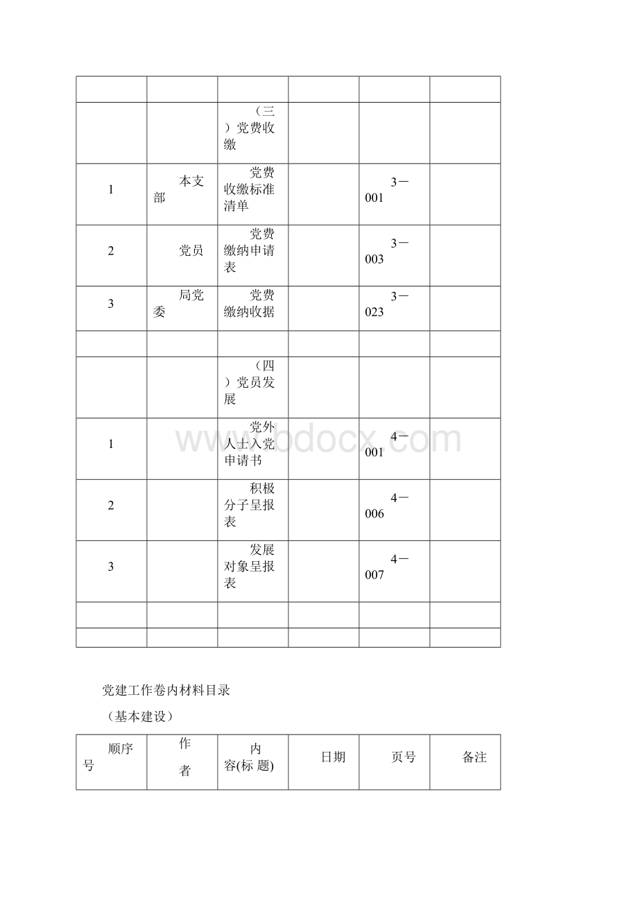 党建工作台帐分类及内容Word格式文档下载.docx_第2页