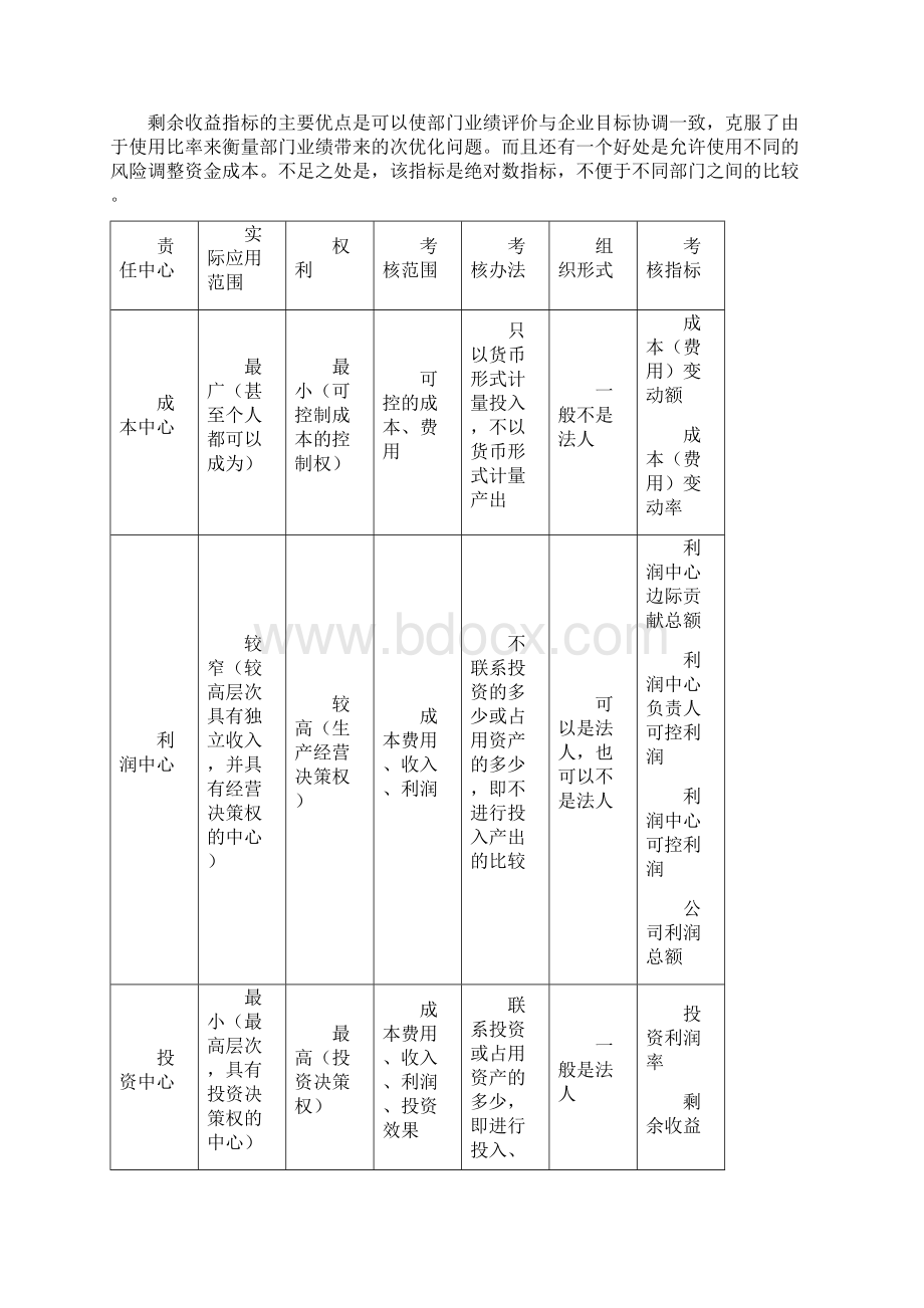 第十章 财务控制模拟题.docx_第3页