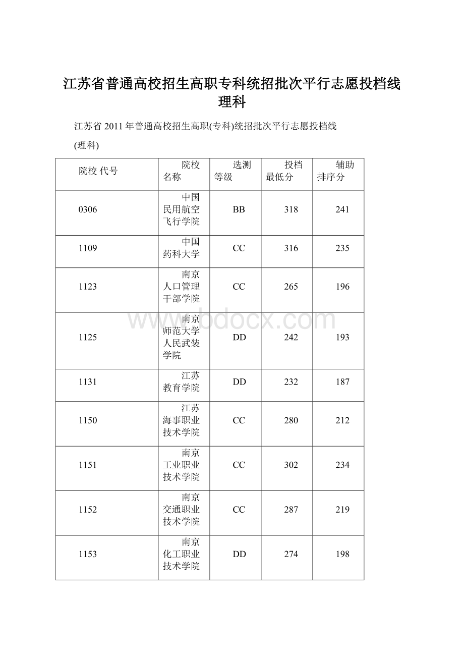 江苏省普通高校招生高职专科统招批次平行志愿投档线 理科.docx_第1页