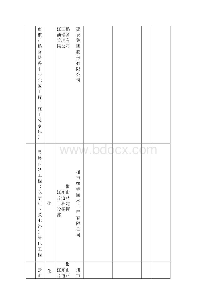 建设工程招标情况.docx_第3页