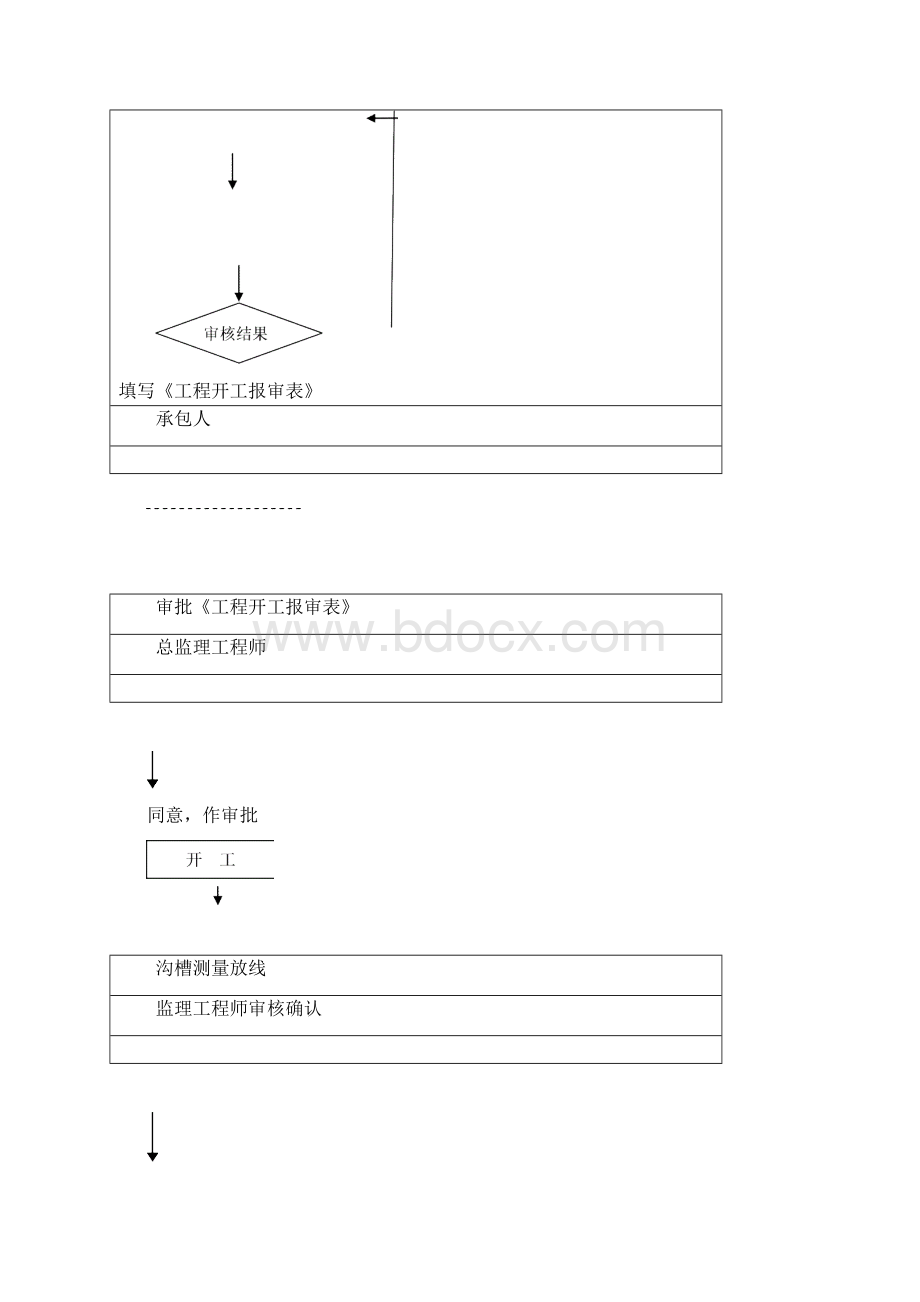 给排水工程监理细则按规范编制精编版.docx_第3页