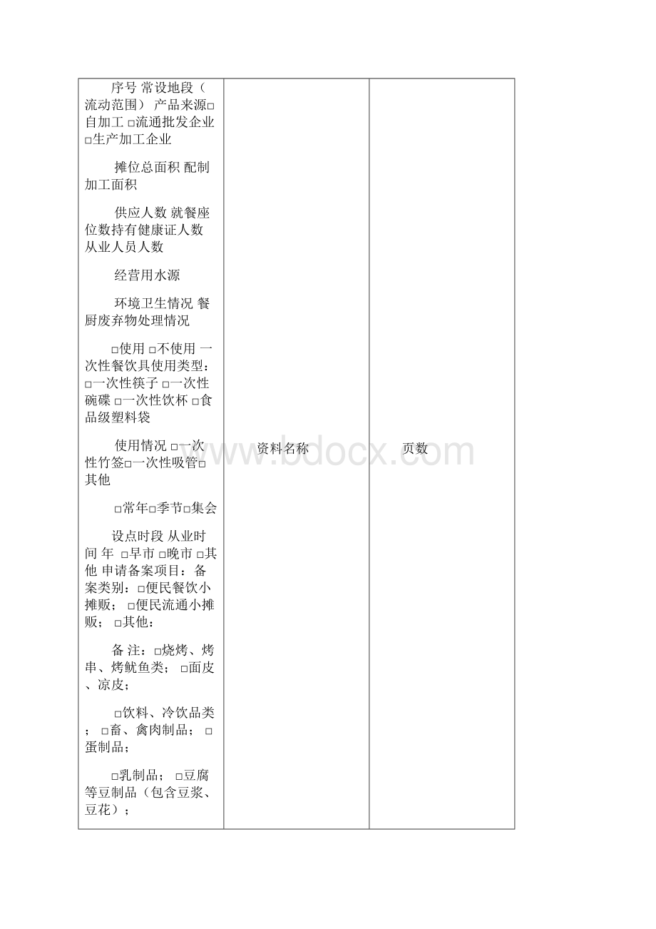 便民食品小摊贩审查备案申请表初稿Word文档格式.docx_第2页