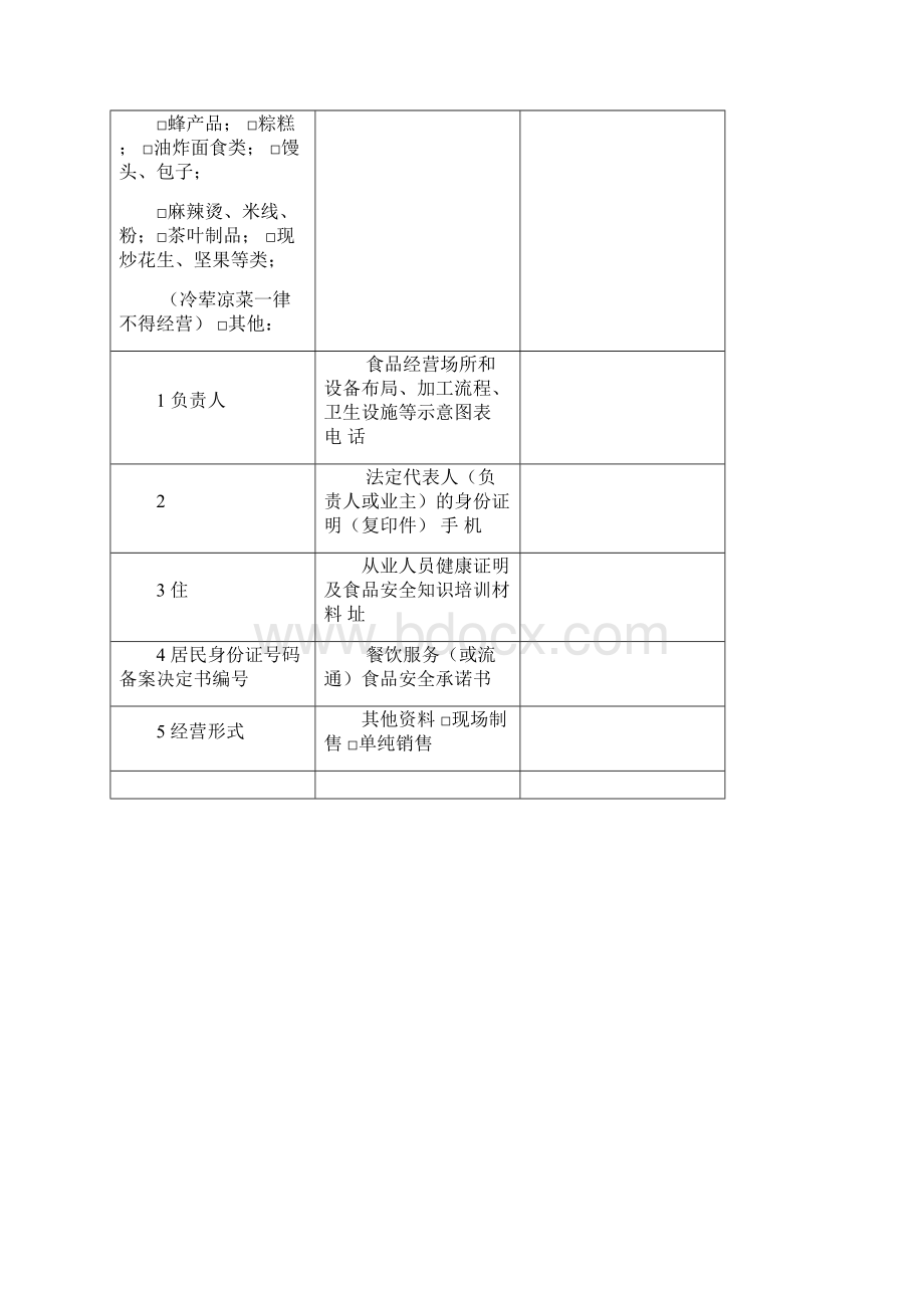 便民食品小摊贩审查备案申请表初稿Word文档格式.docx_第3页