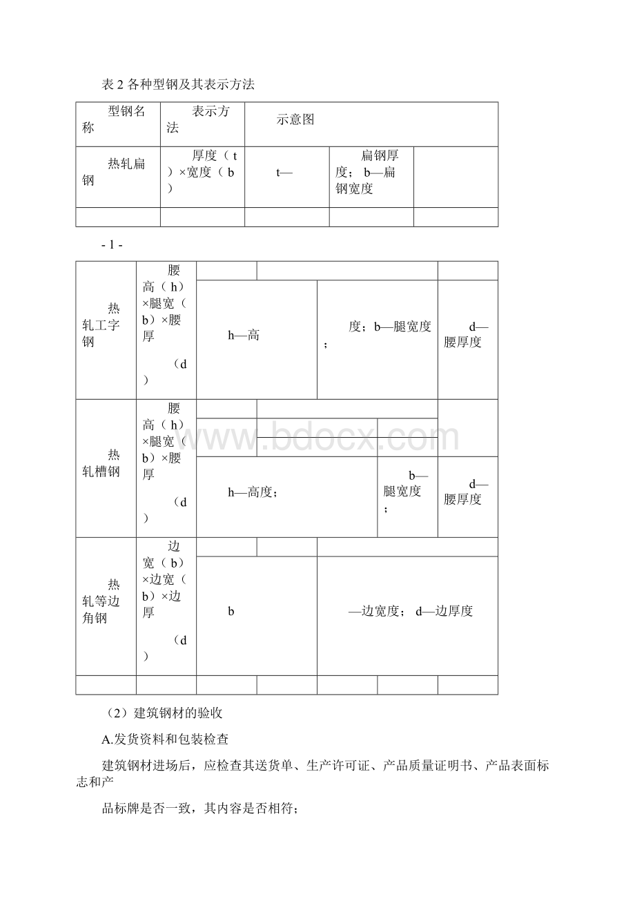 建筑材料知识解读.docx_第2页