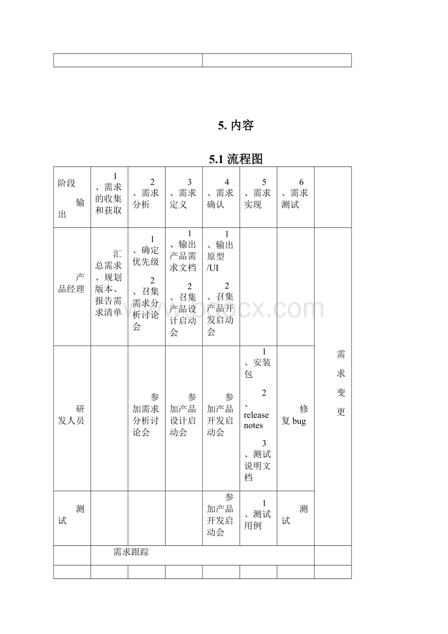 XXXX需求管理规范V11Word文档下载推荐.docx_第3页