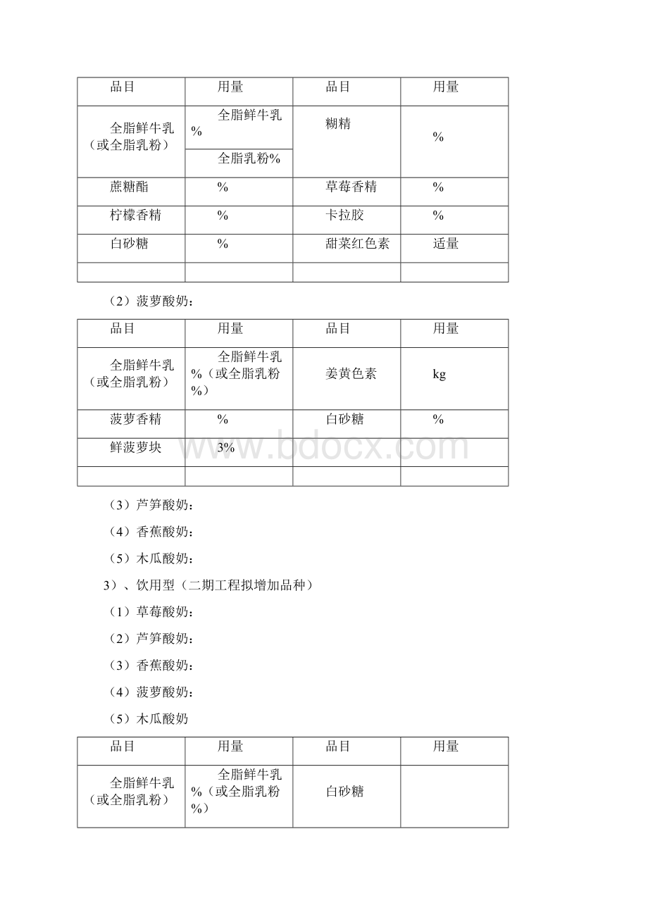 年1000年产10000吨酸奶发酵工厂项目建议书质量.docx_第3页