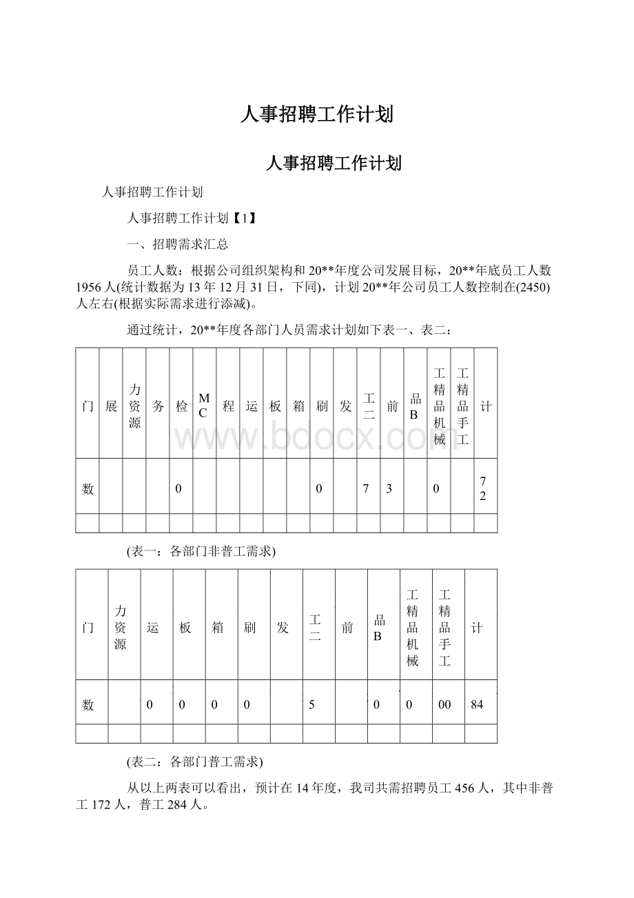 人事招聘工作计划.docx_第1页