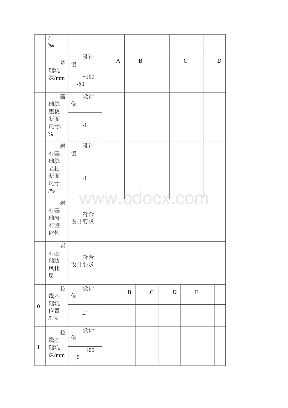 质检及评级卡片 改正.docx_第3页