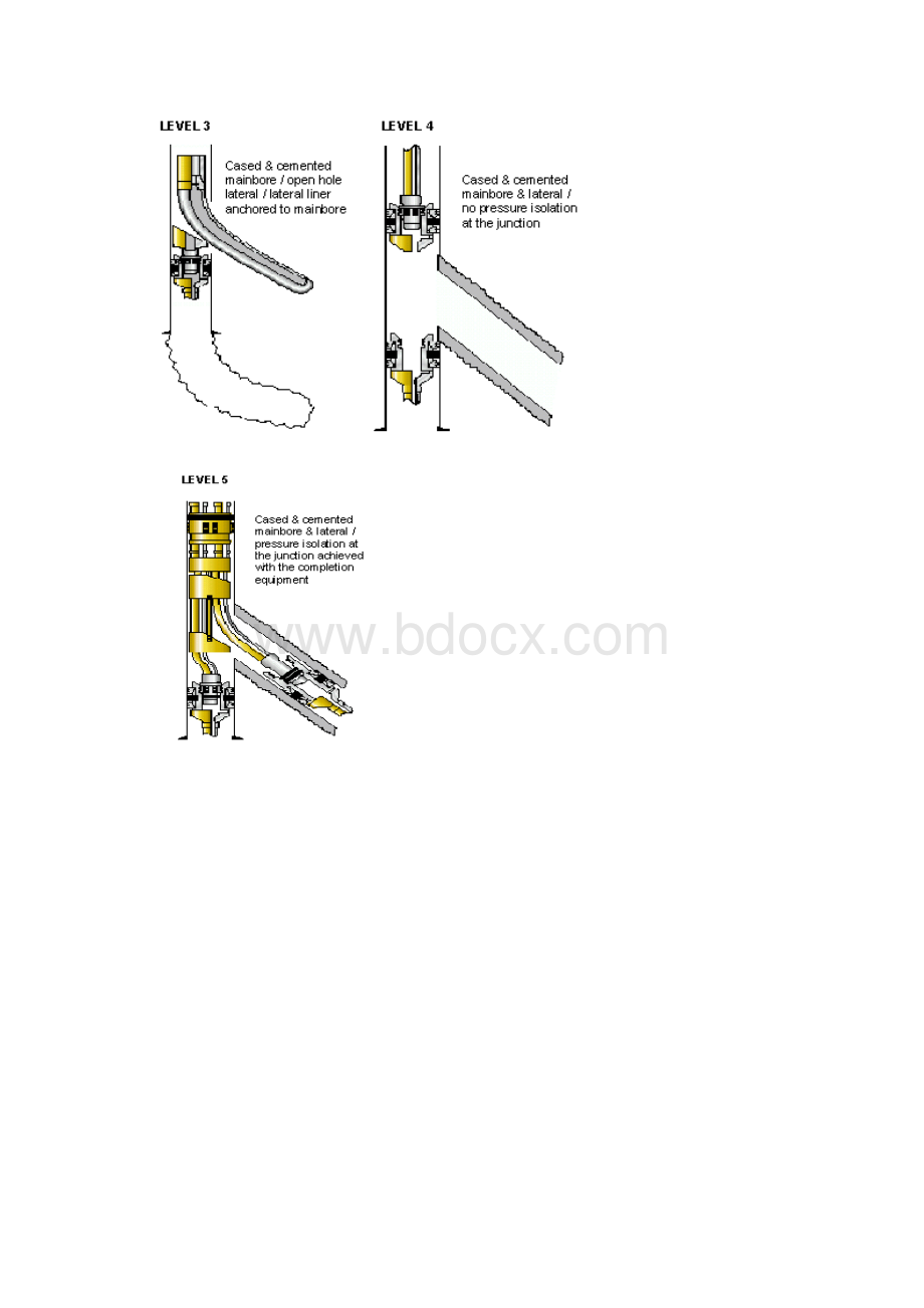 Multilateral system分支井工具英文资料.docx_第2页