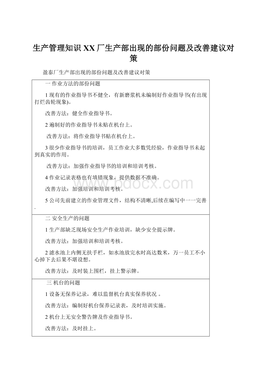 生产管理知识XX厂生产部出现的部份问题及改善建议对策.docx_第1页