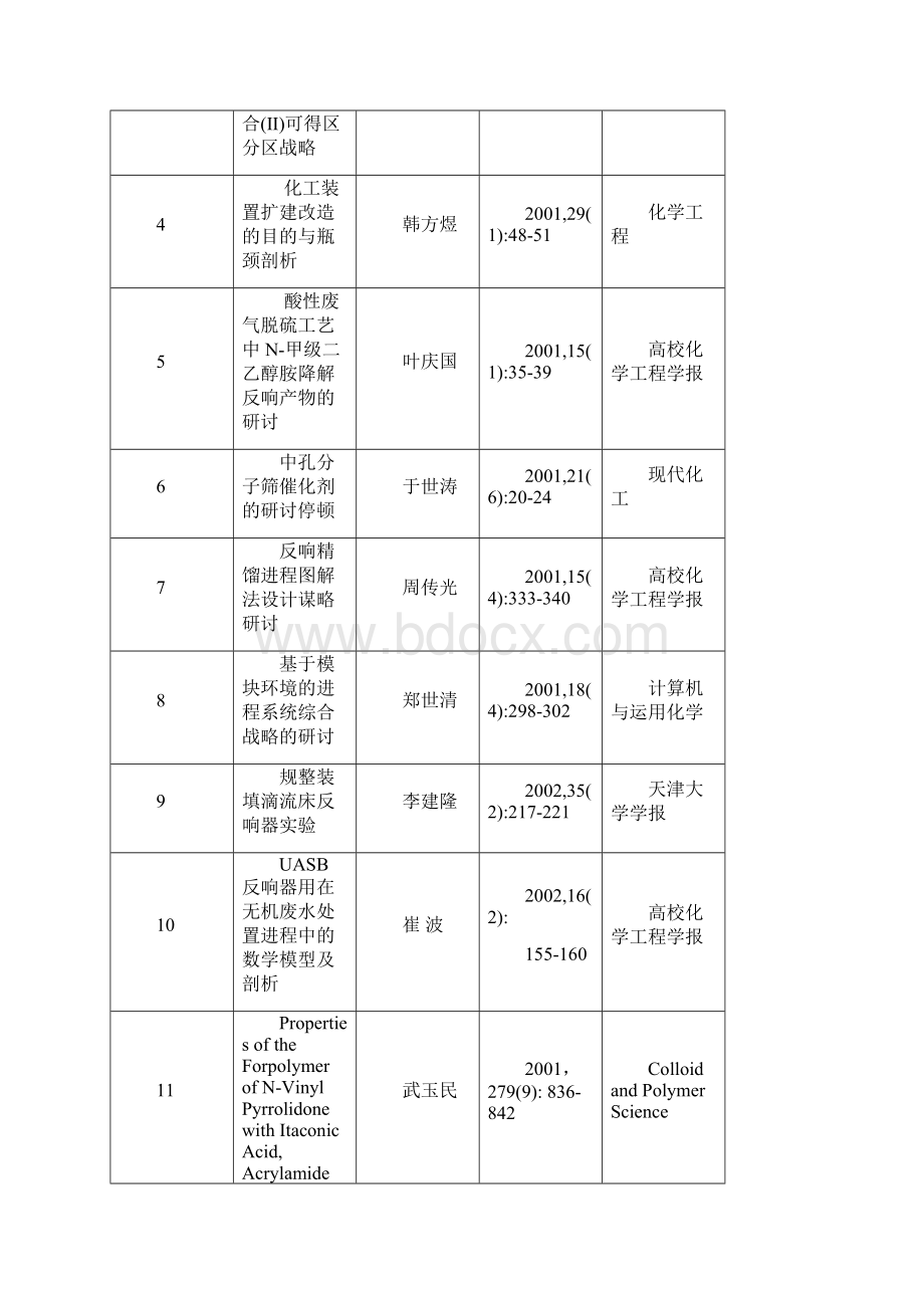 青岛科技大学化学工程与工艺专业材料清单.docx_第3页