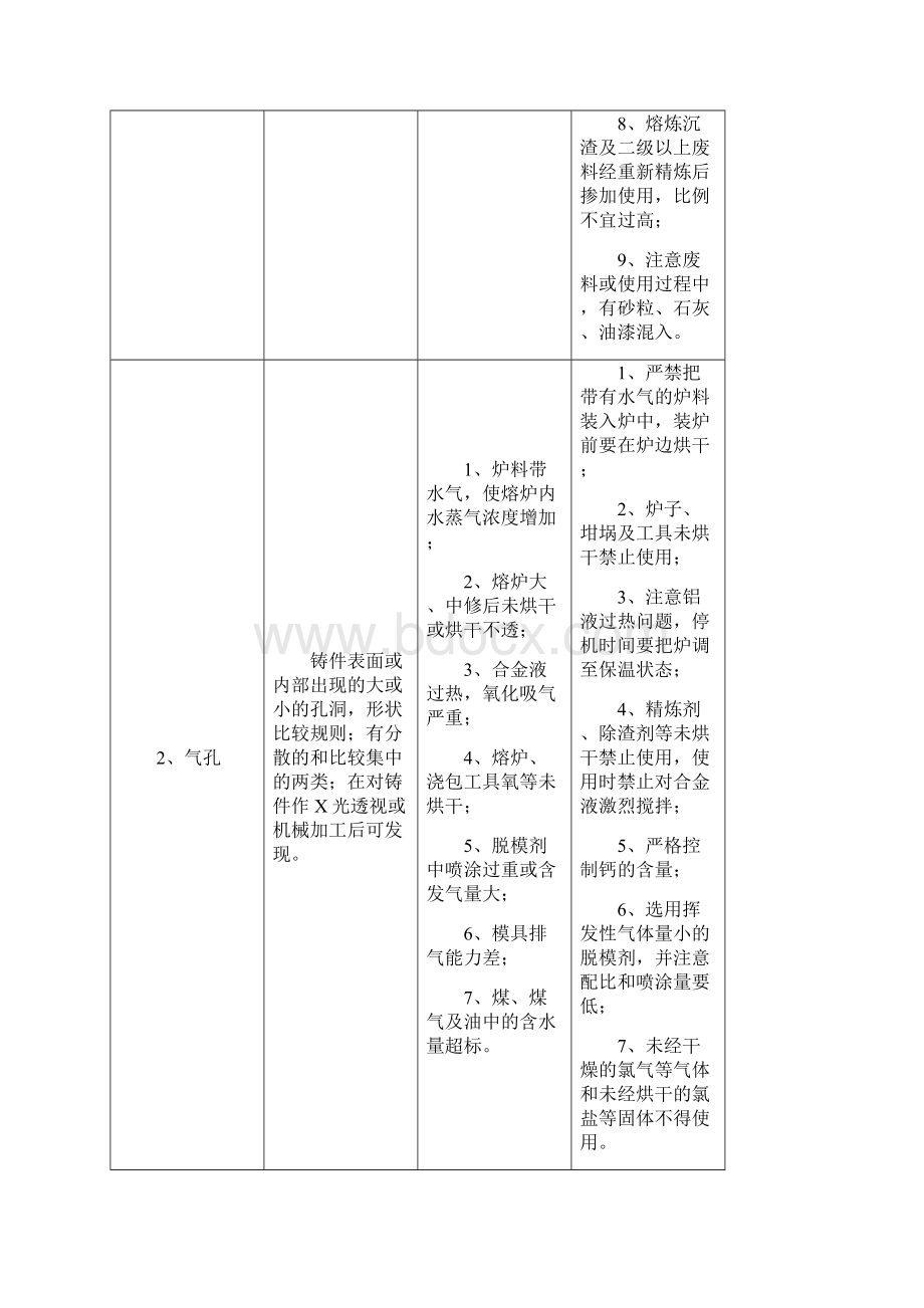 铝合金压铸件主要缺陷特征Word文档格式.docx_第2页