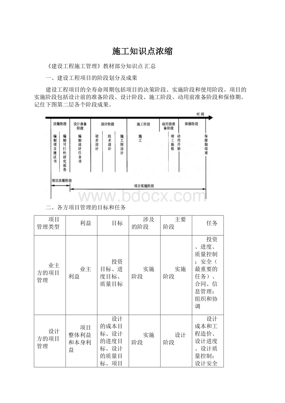 施工知识点浓缩.docx