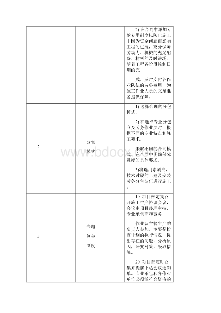 XX工程竣工保证措施.docx_第2页