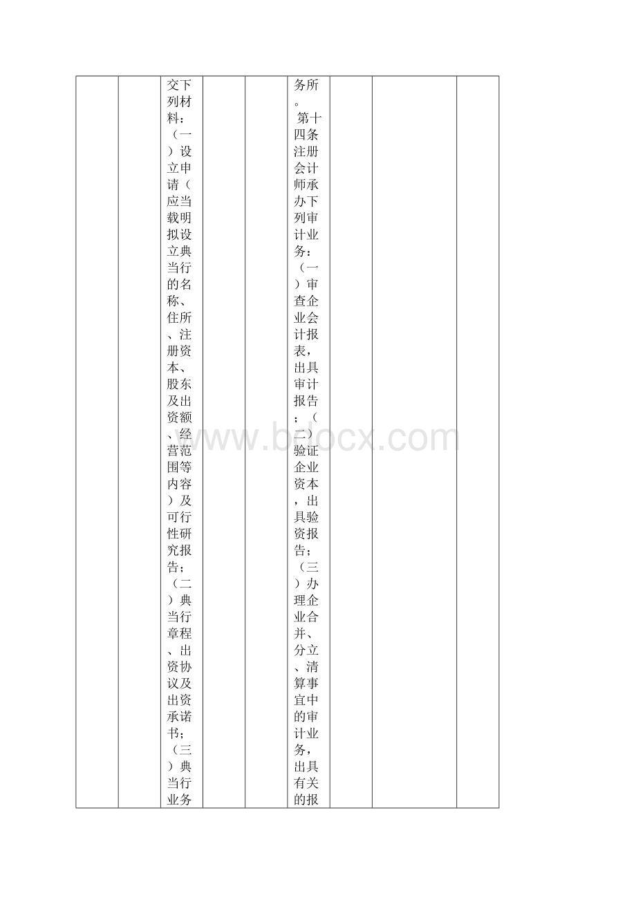 市级行政权力中介服务保留事项清单Word文件下载.docx_第2页