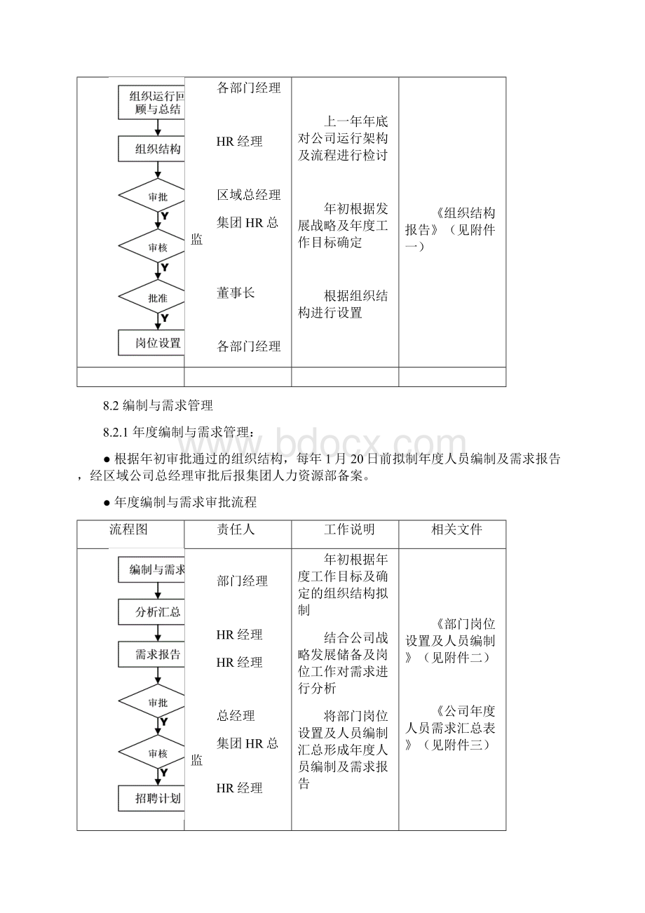 龙湖招聘管理办法文档格式.docx_第3页