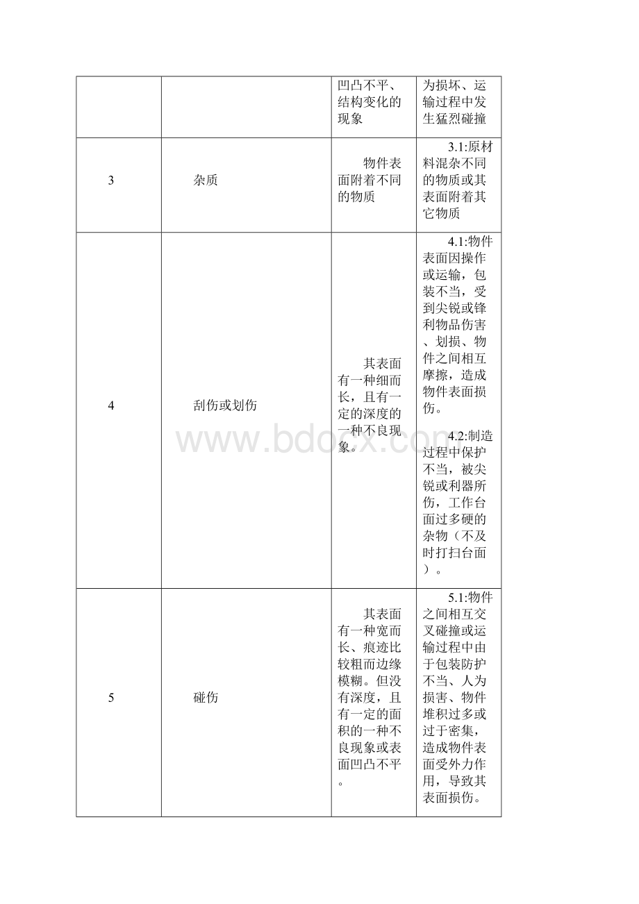 外观检验标准玻璃件.docx_第3页