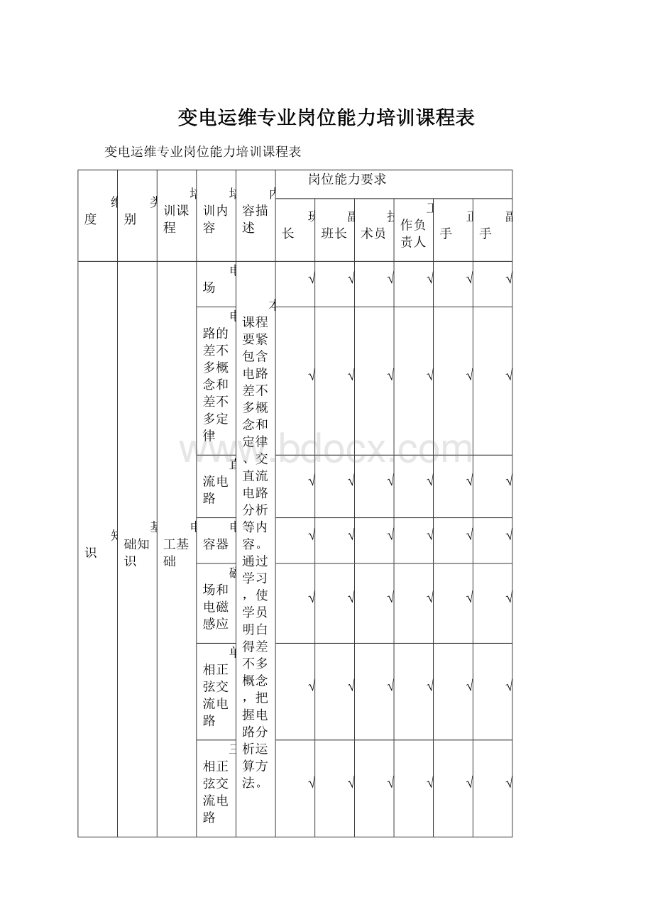 变电运维专业岗位能力培训课程表Word格式文档下载.docx