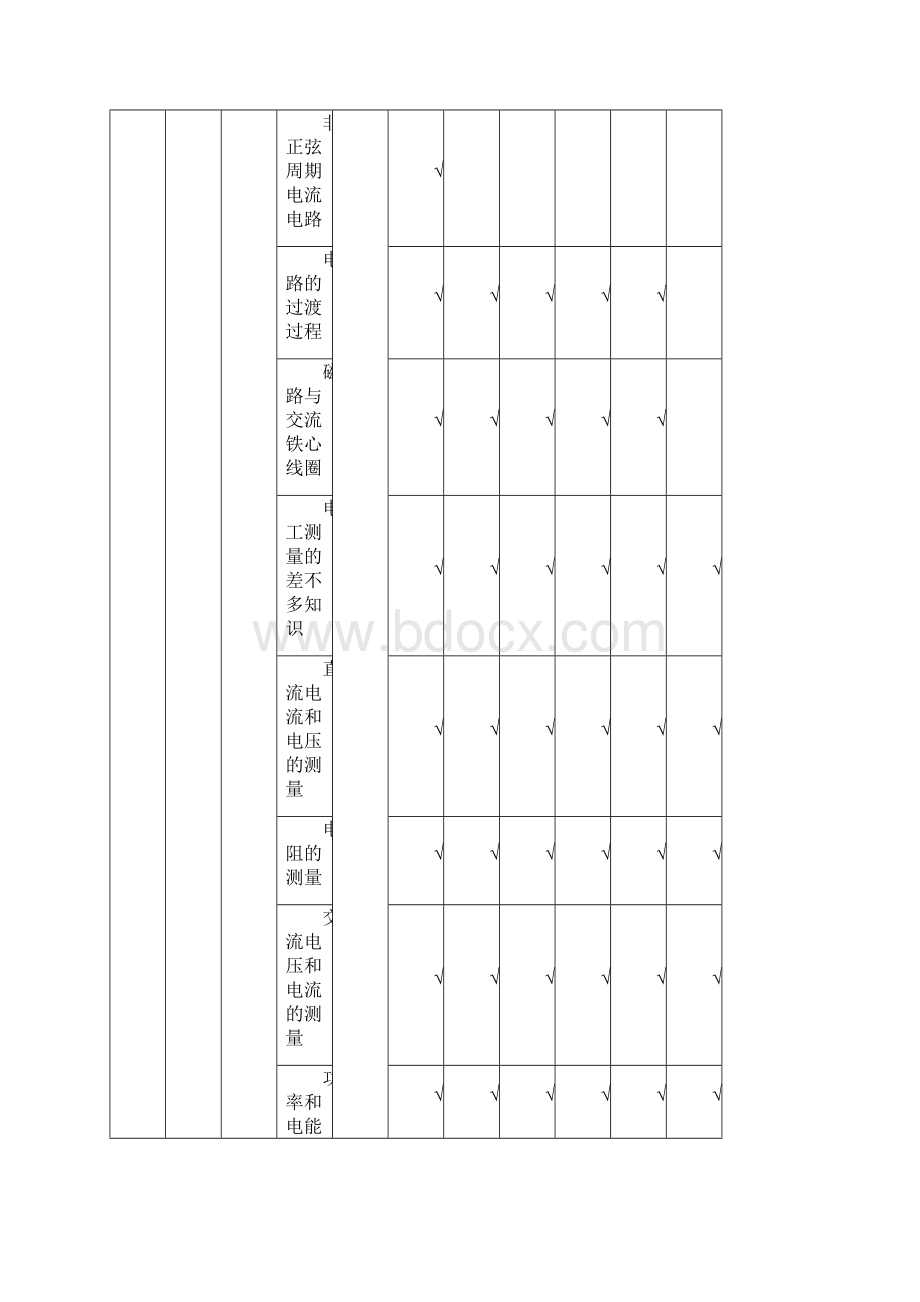 变电运维专业岗位能力培训课程表.docx_第2页