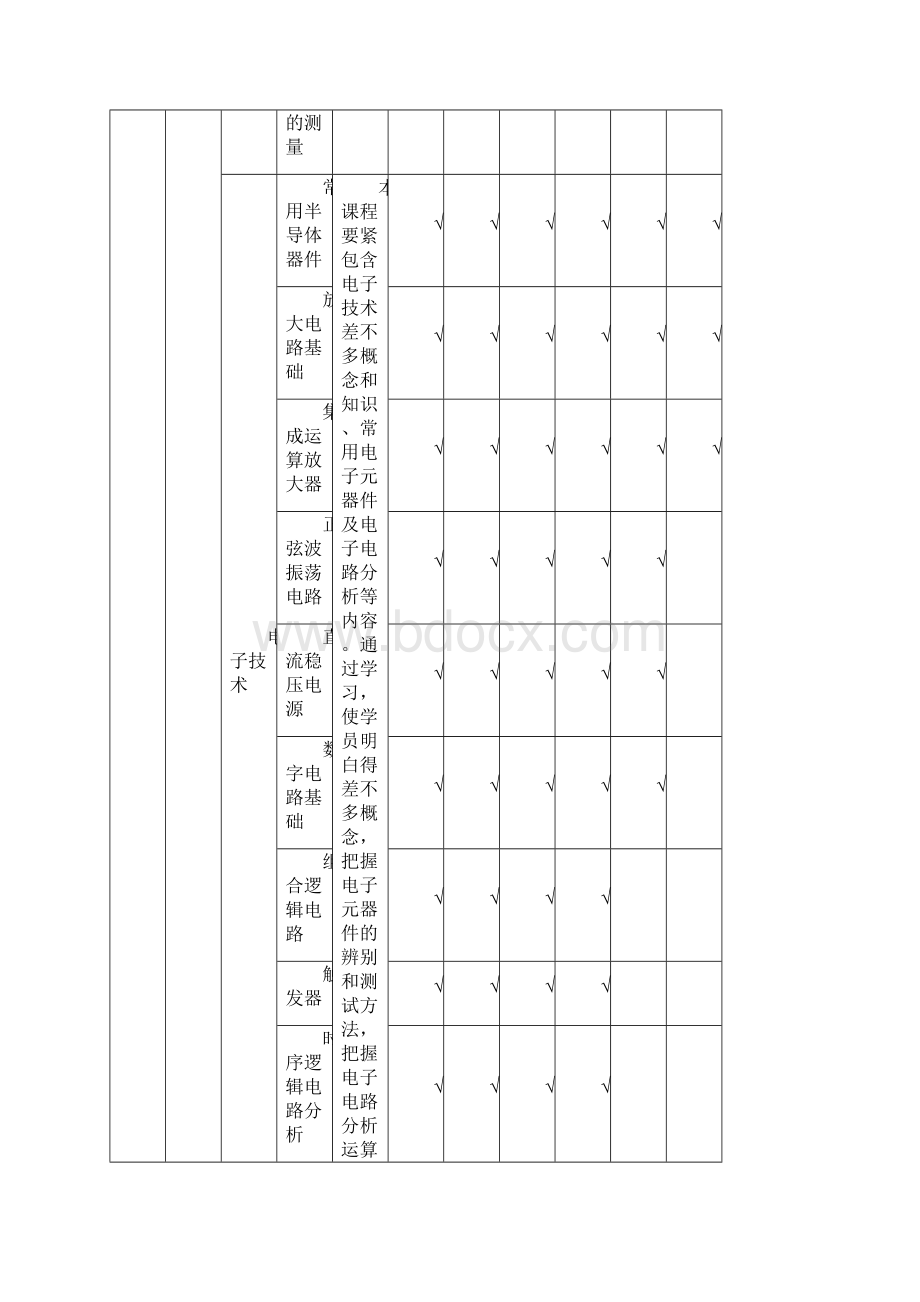 变电运维专业岗位能力培训课程表.docx_第3页