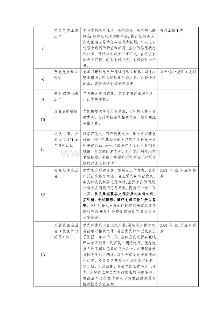 2022年党建工作计划配档表.docx_第2页