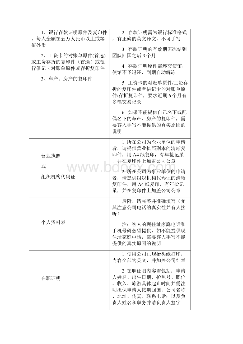 意大利完整版签证材料Word文档下载推荐.docx_第3页