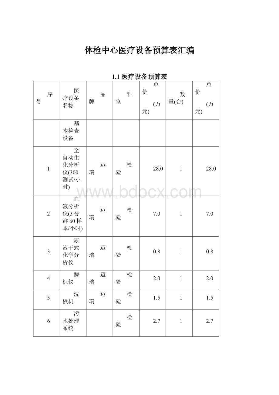 体检中心医疗设备预算表汇编.docx