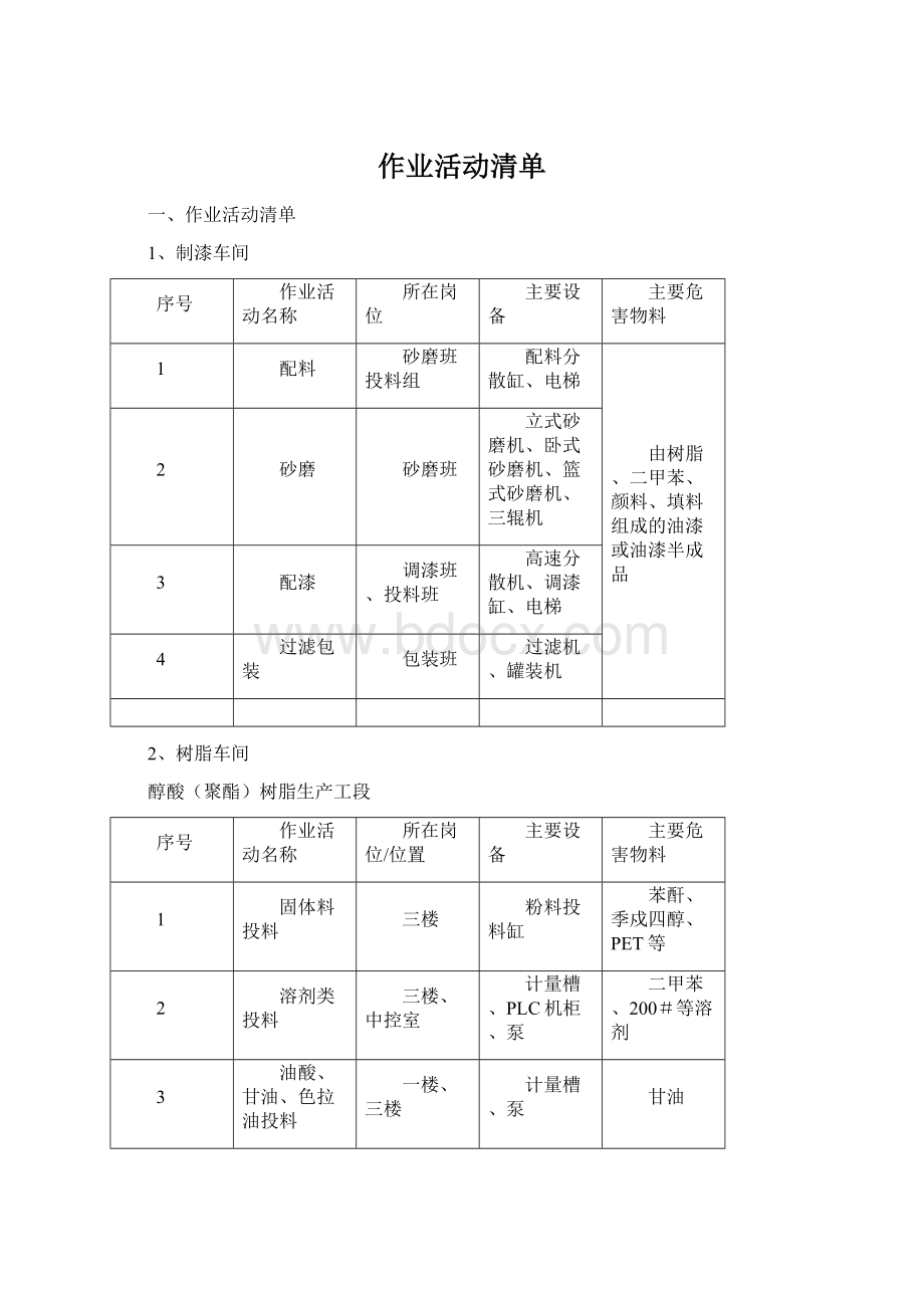 作业活动清单.docx_第1页