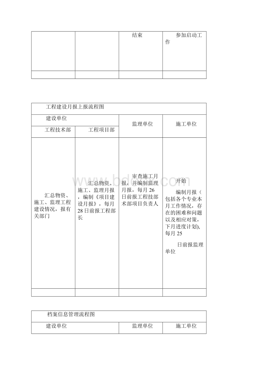 建设单位工程项目管理流程图.docx_第2页