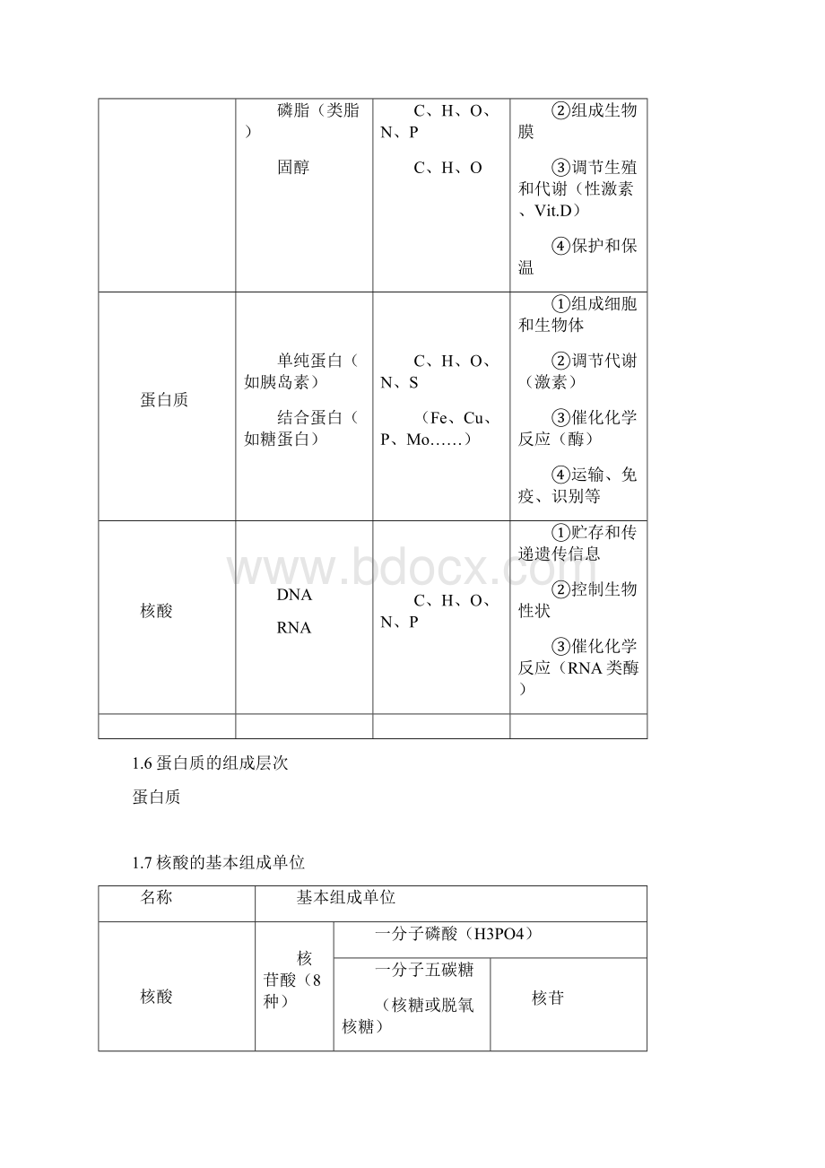 高考生物知识点总结全.docx_第3页