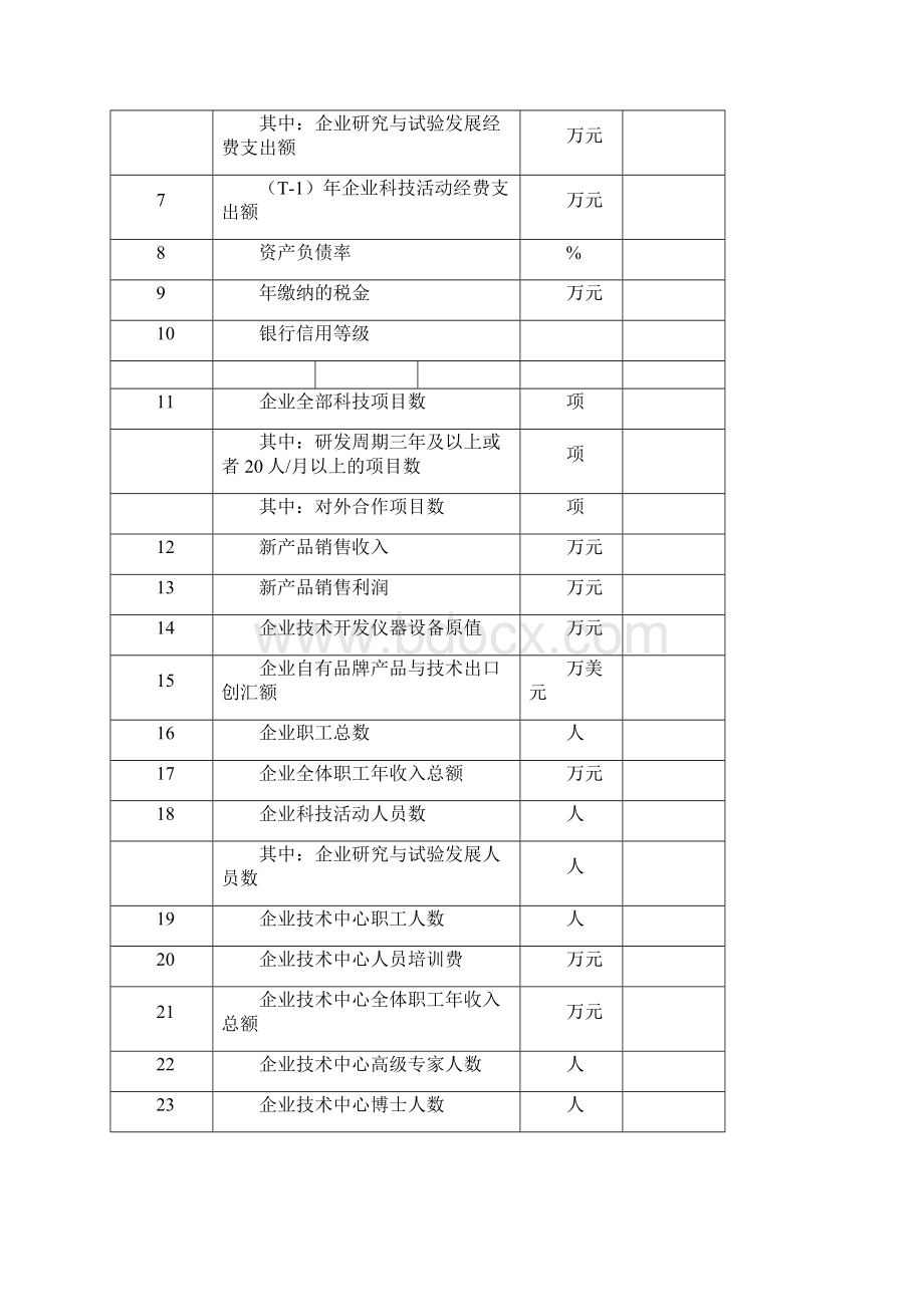 中山级企业技术中心评判材料.docx_第2页