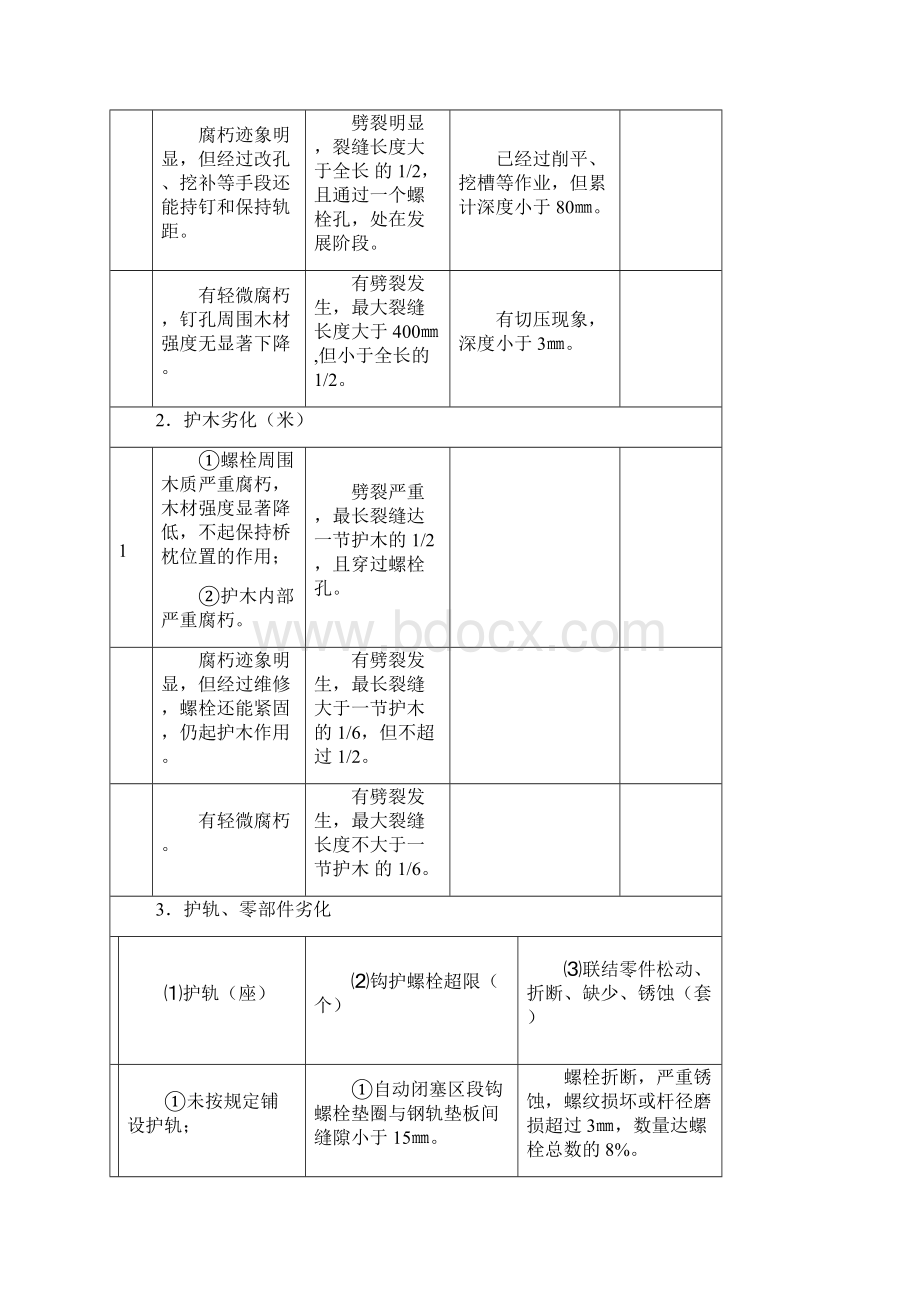 铁路桥隧设备状态评定及保养质量评定标准.docx_第2页