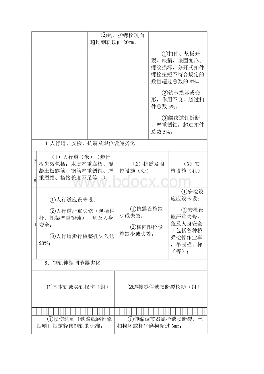 铁路桥隧设备状态评定及保养质量评定标准.docx_第3页