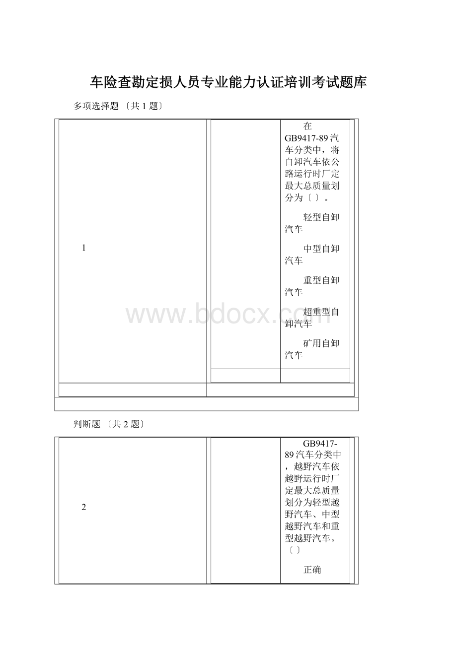 车险查勘定损人员专业能力认证培训考试题库.docx