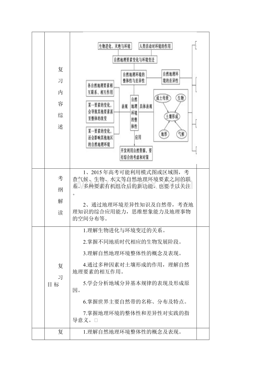 高三地理一轮复习教学设计整体性和差异性.docx_第2页