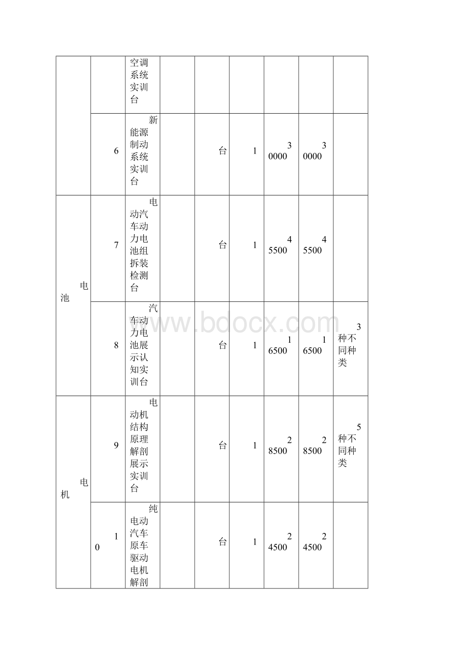 新能源汽车实训室建设配置方案Word文档下载推荐.docx_第2页