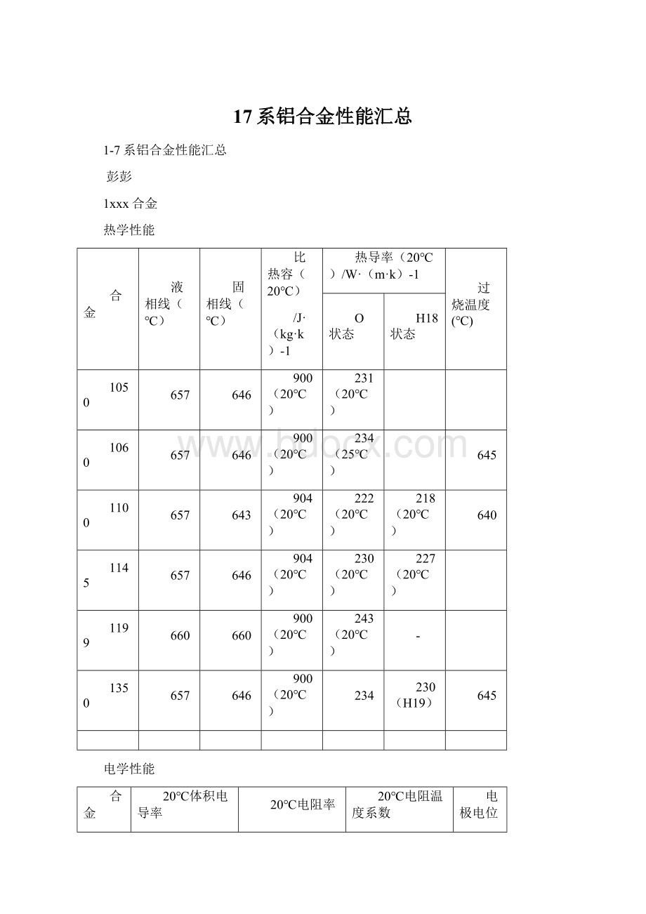 17系铝合金性能汇总Word文档格式.docx