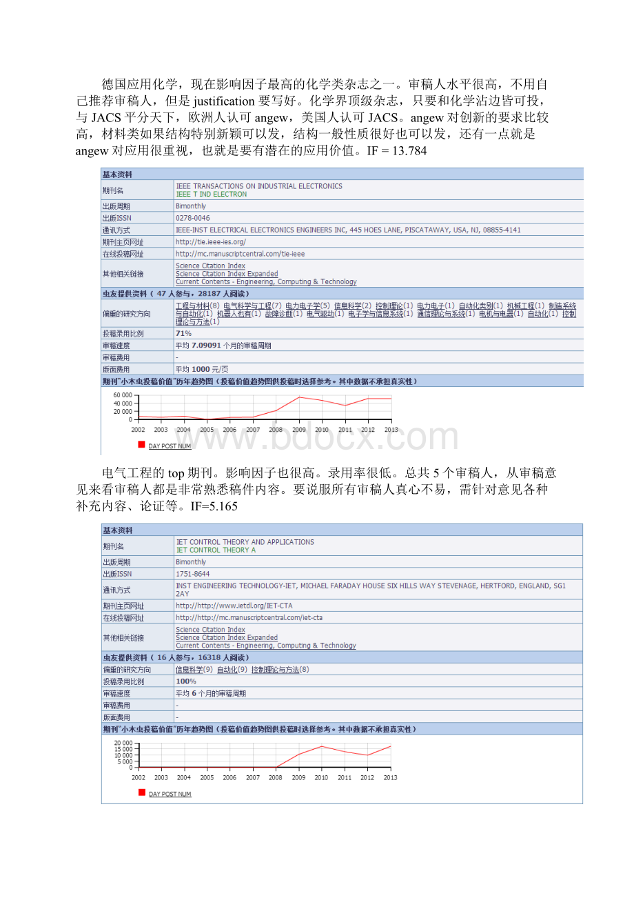 论文投稿各期刊信息整理.docx_第3页