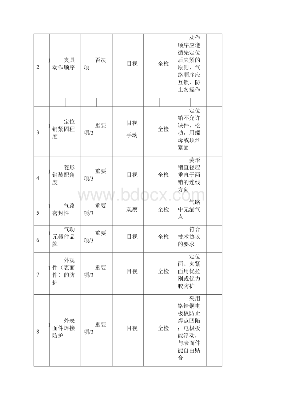 焊装线体工装夹具验收标准.docx_第3页