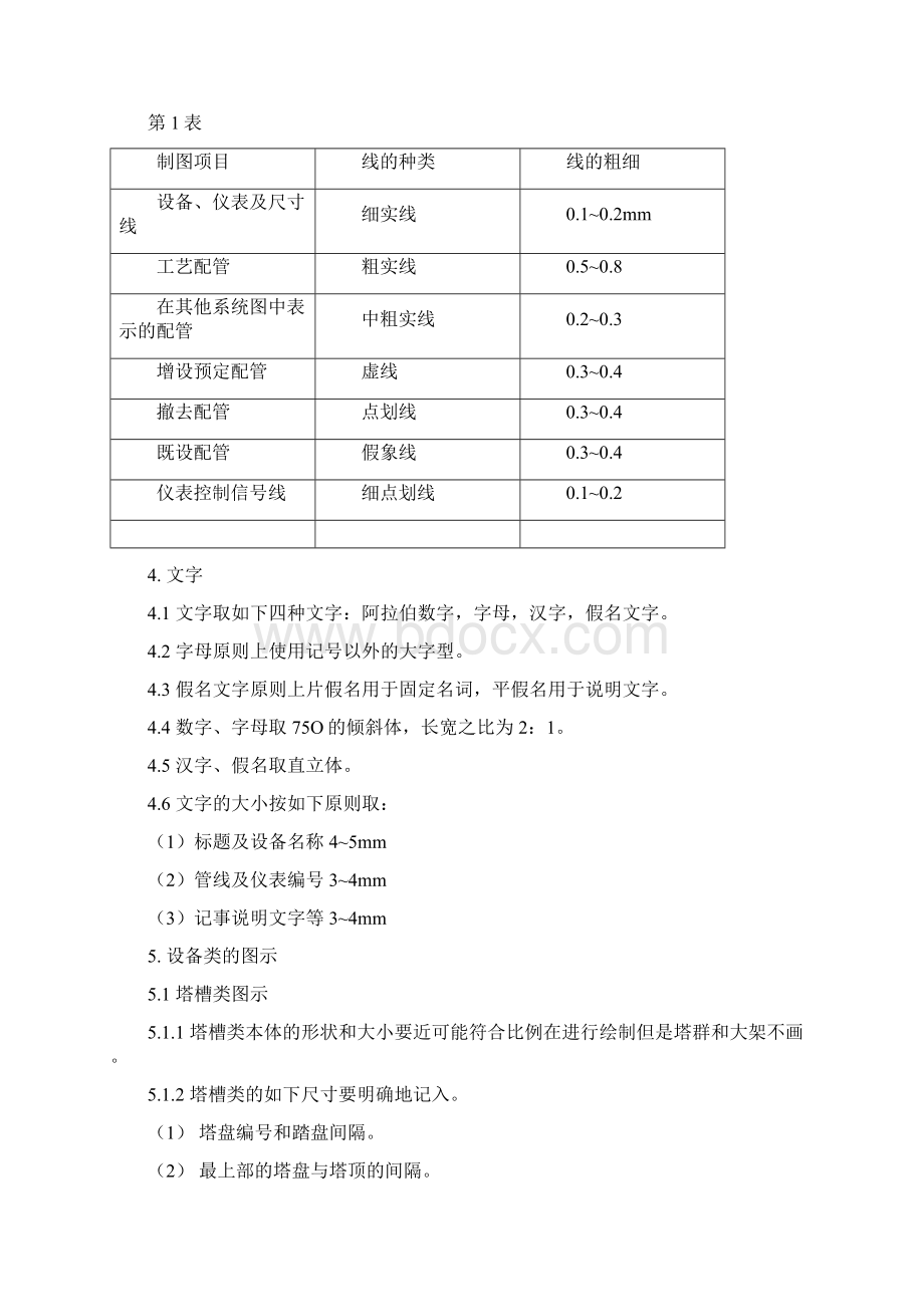 工艺及公用工程详细作业系统图绘制要领Word文件下载.docx_第2页