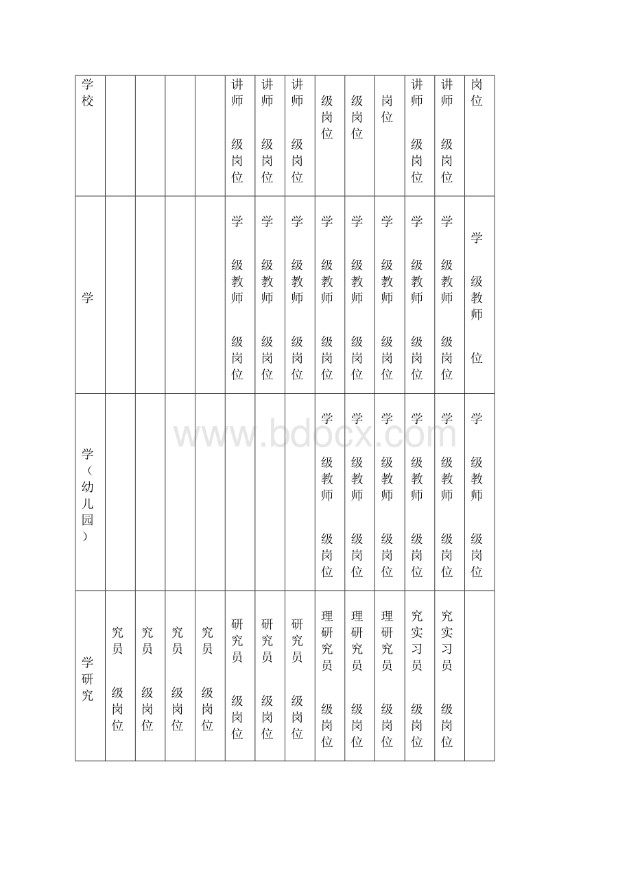 事业单位专业技术岗位名称及岗位等级一览表22完整.docx_第2页